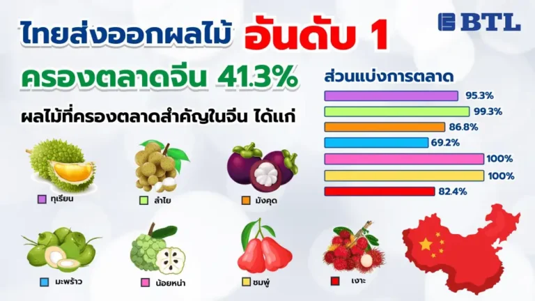 การค้าตลาดจีน