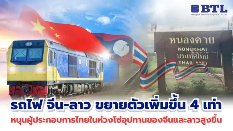 รถไฟความเร็วสูงจีน-ลาว