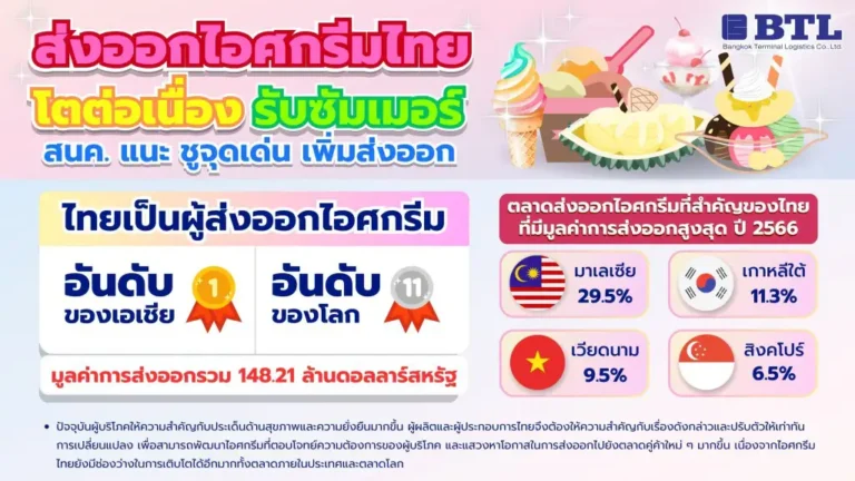 ส่งออกไอศกรีมไทย