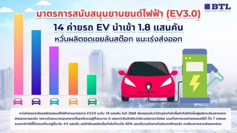 รถยนต์ไฟฟ้า EV 3.0
